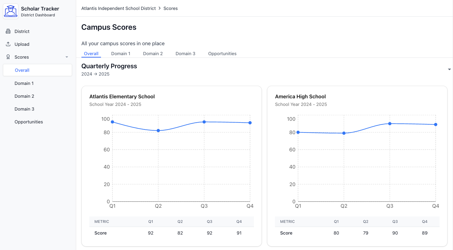 Scholar Tracker Dashboard