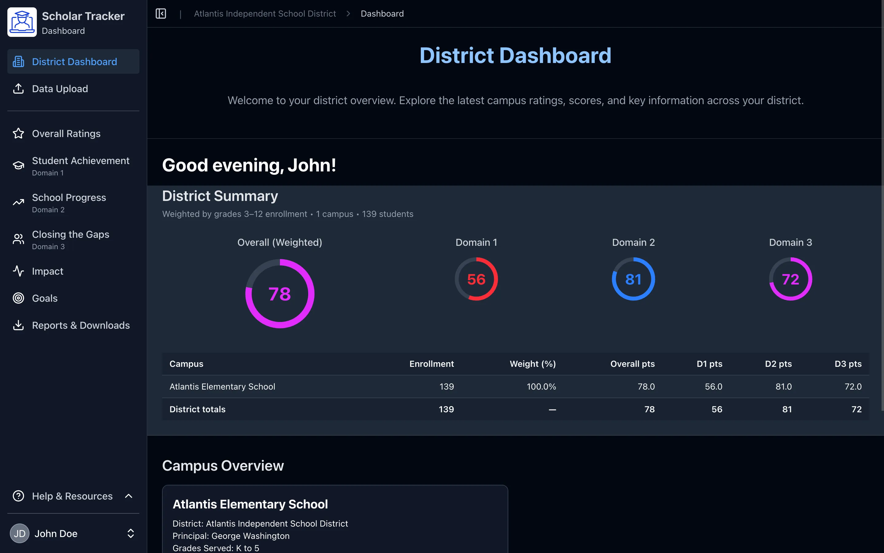 Scholar Tracker dashboard overview (dark)