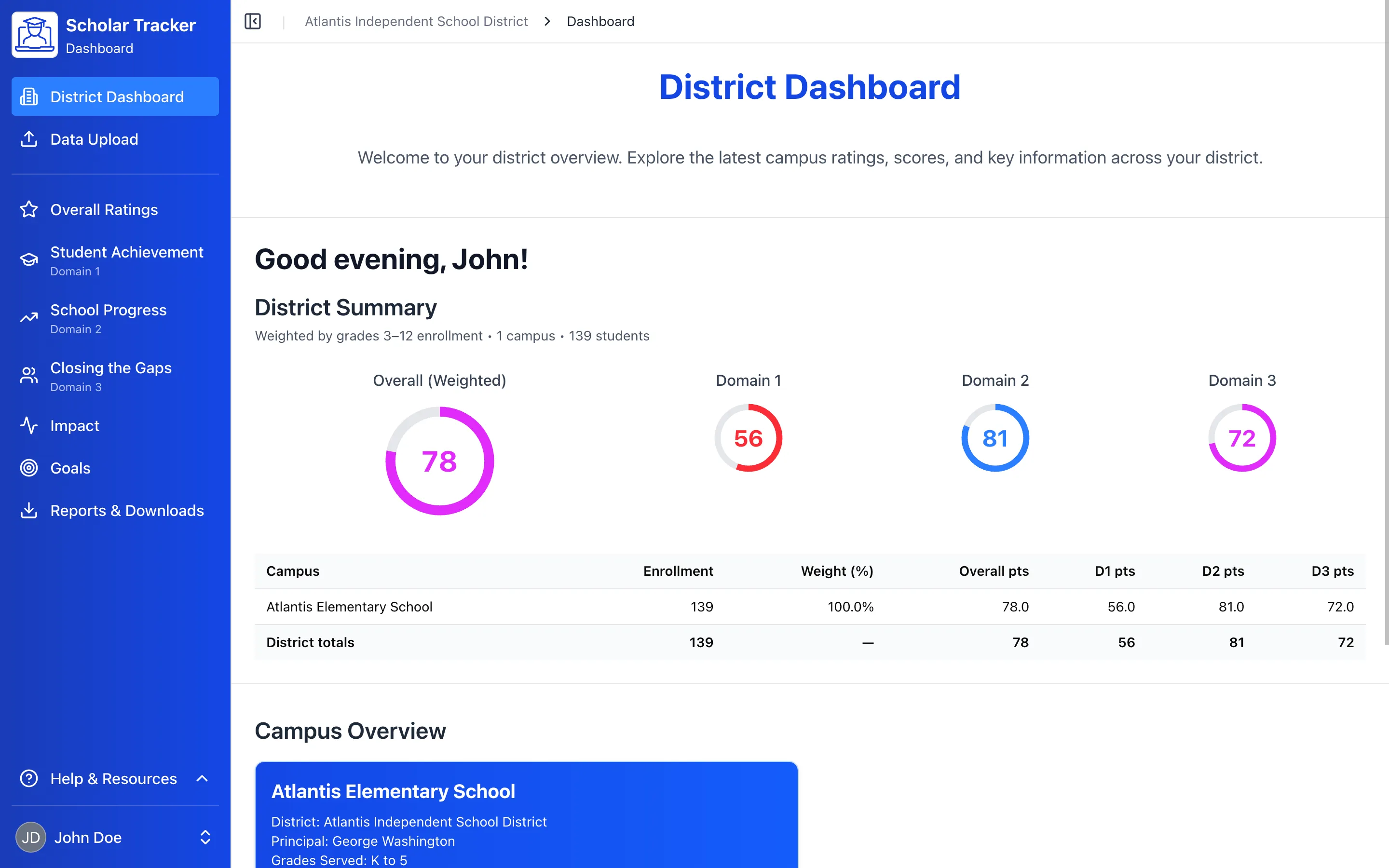 Scholar Tracker dashboard overview